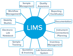 LIMS SOFTWARE